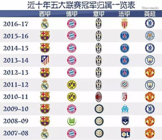 直在世代传